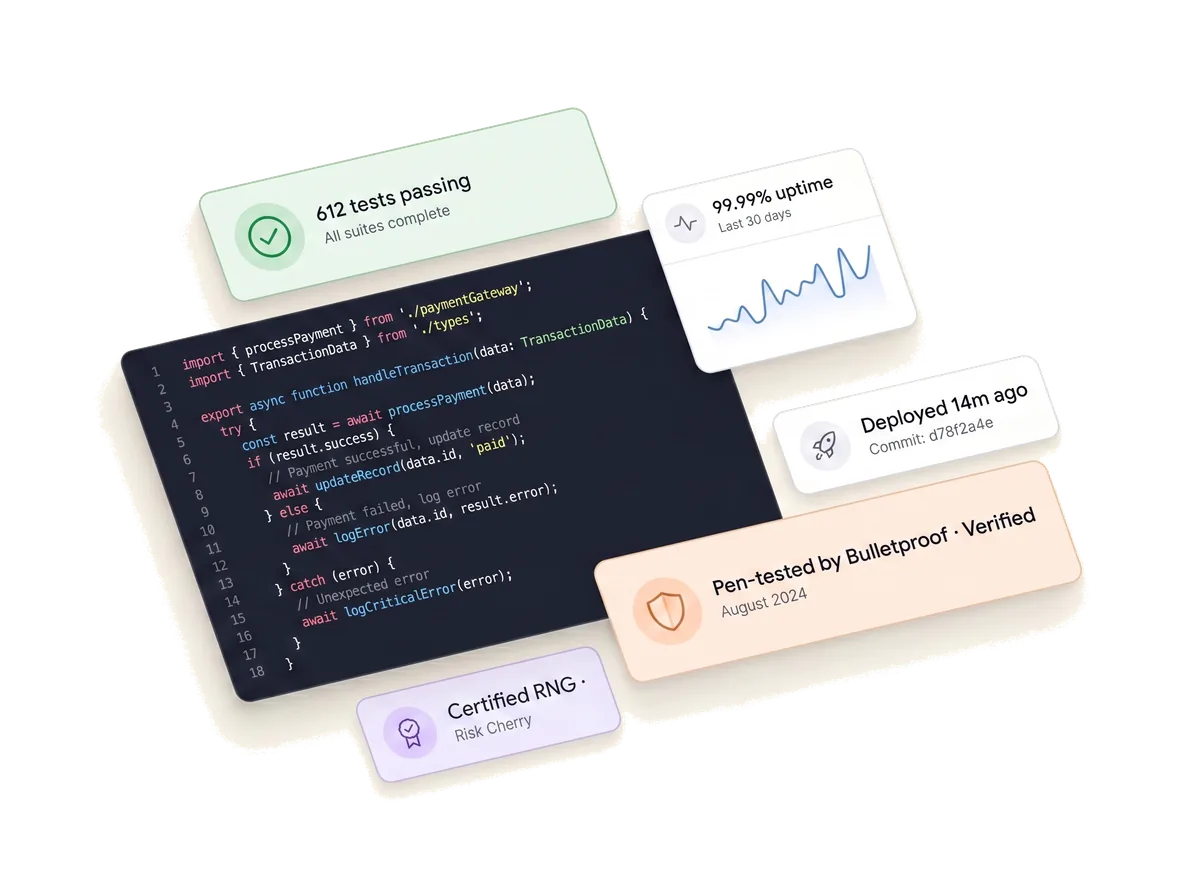 A glimpse behind the scenes — code, tests, deploys, uptime monitoring and independent certifications